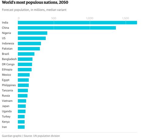 quante persone ci sono nel mondo 2024